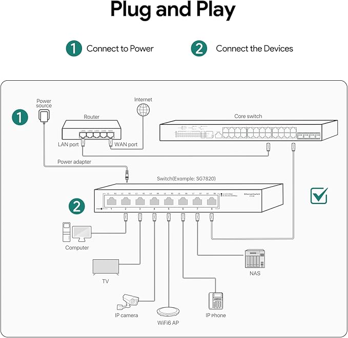 2.5G Ethernet Switch, 8 Ports Multi-Gigabit Ethernet Switch, Plug & Play - Image 4
