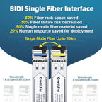 5 Pairs 1.25G BIDI SFP Single Mode Fiber Module Network Transceiver, LX SM - Image 2