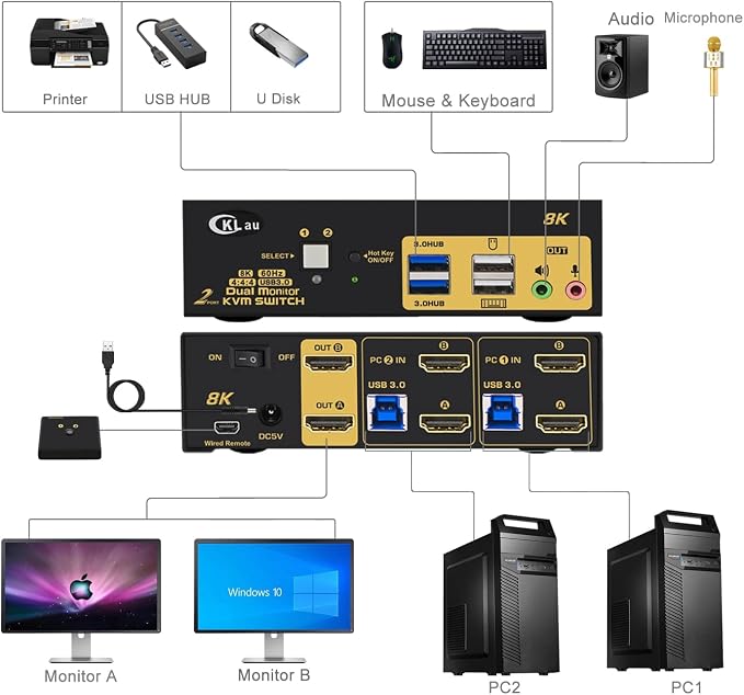 CKLau 2 Port USB 3.0 Dual Monitor HDMI KVM Switch 8K@60Hz 4K@144Hz - Image 2