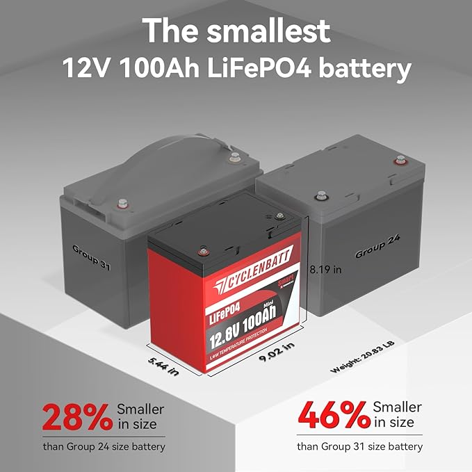12V 100Ah Mini Bluetooth LiFePO4 Battery, 12 Volt Lithium Battery Bulit in 100A - Image 3