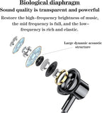 Neckband Bluetooth Headphones，6.0 Bluetooth 120 Hours Playtime，IPX7 Sports - Image 3