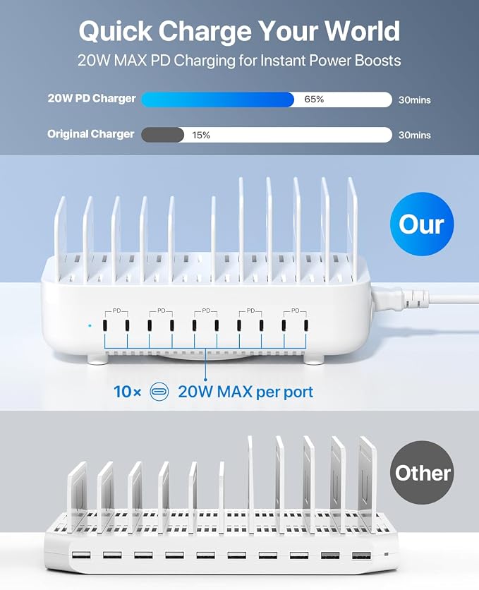 SooPii USB Charging Station, 100W Fast Charging Station - Image 3