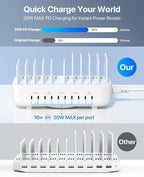 SooPii USB Charging Station, 100W Fast Charging Station - Image 3