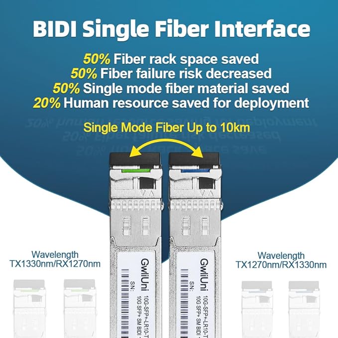 5 Pairs 10G BIDI SFP+ Single Mode Fiber Module Network Transceiver, LR SM - Image 2
