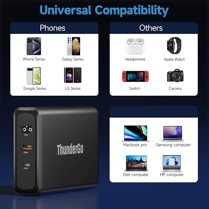 330W USB C Charger, Fast Compact 3-Ports GaN Charger PD 3.0 Fast Charging - Image 5