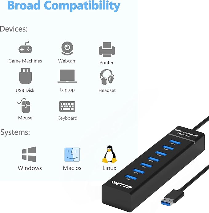 7-Port USB 3.0 Hub, IVETTO Data USB Hub Splitter - Image 5