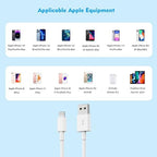 iPhone Fast Charger, Fast Adapter i Phone 2Pack Dual Port USB Wall Charger - Image 7