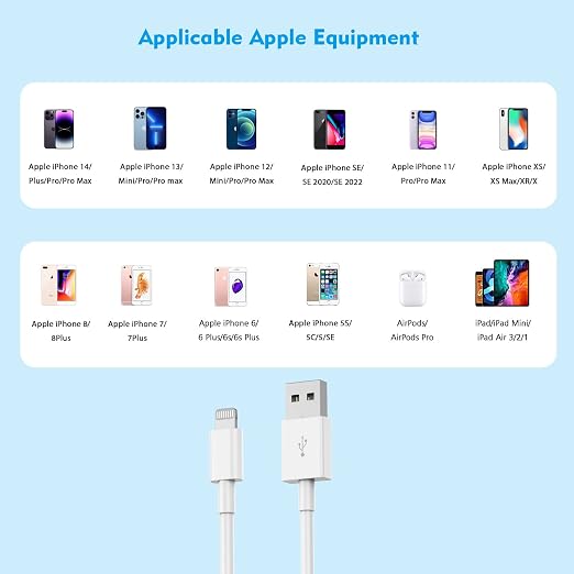 iPhone Fast Charger, Fast Adapter i Phone 2Pack Dual Port USB Wall Charger - Image 7