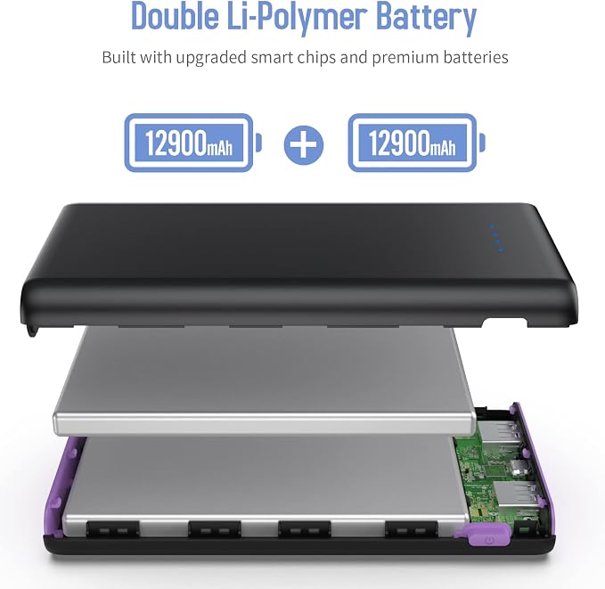 Portable Charger Power Bank 25, 5V/3A USB C in&Out Fast Phone Charging - Image 3