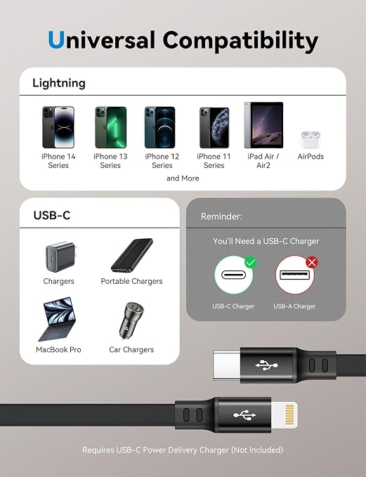 MINLU USB Type C to Lightning Cable 4Ft 2Pack, Retractable iPhone Charger Fast - Image 7
