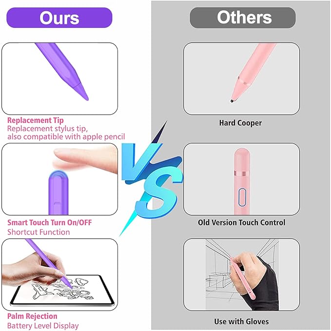 Stylus Pen for iPad 2018-2025 - Image 8