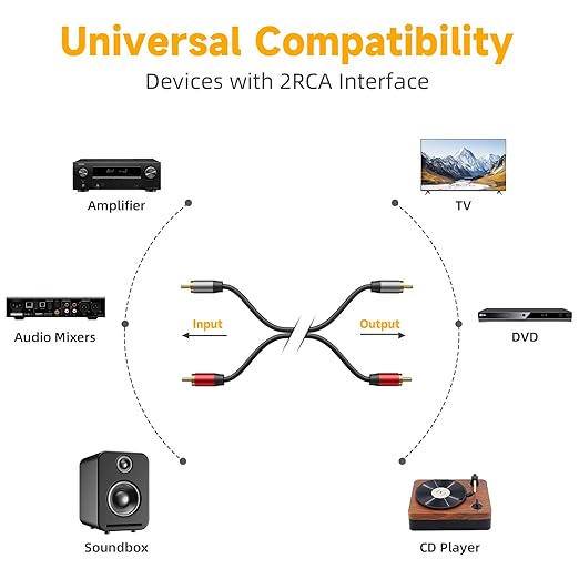 2RCA to 2RCA Cable 4.9FT, Hi-Fi Systems, Car Audio, Gaming Consoles - Image 2