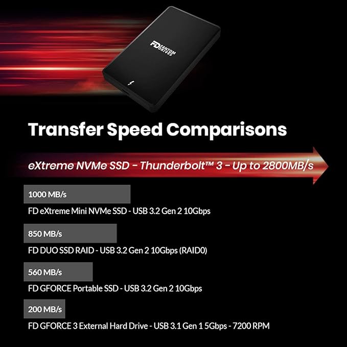 Fantom Drives - 4TB External 3D NAND TLC Portable Solid State Drive - - Image 3