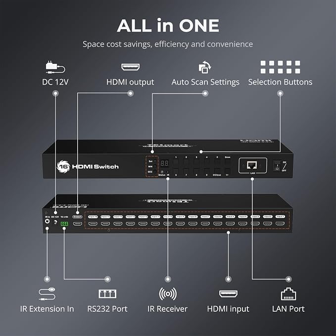TESmart 16×1 HDMI Switch 16 in 1 Out 4K HDMI Switcher - Image 3