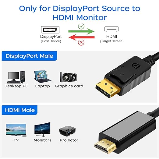 4K Displayport to HDMI Cable 6 Feet 2-Pack, Display Port to HDMI Adapter Male - Image 2