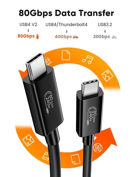 CableCreation 80Gbps USB 4 Cable 3.3FT, 120Gbps Bandwidth, 8K 60Hz Display - Image 2