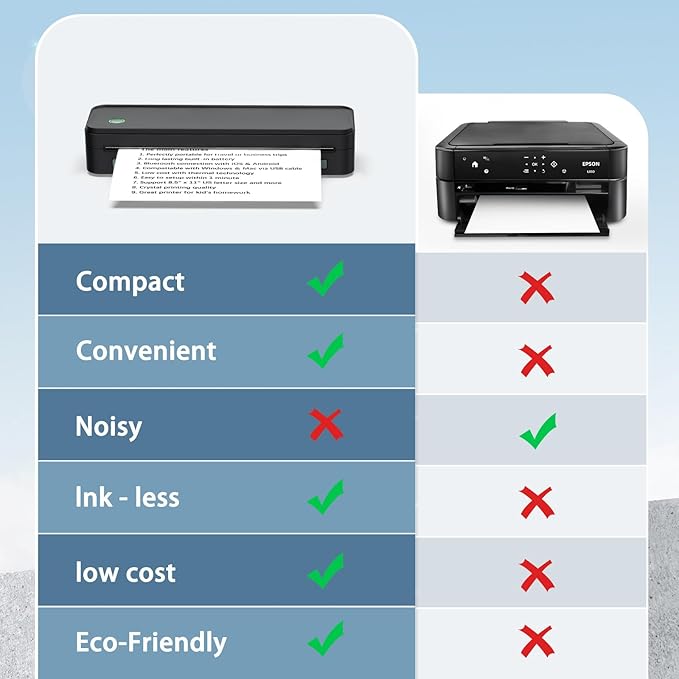 JADENS Bluetooth Thermal Printer, Support 8.5" X 11" US Letter, Portable - Image 7