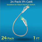 Rapink Patch Cables Cat6/ Cat6a 1ft Slim, Cat6a Ethernet Patch Cable 10G Support - Image 2