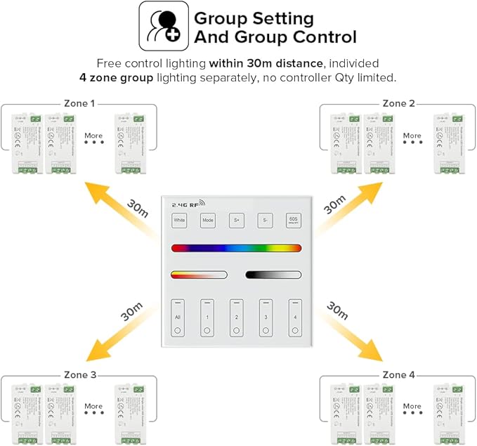 BTF-LIGHTING WR01RF Wireless 2.4G RF 4 Zones RGB RGBW RGBCCT Wall Mounted Smart - Image 5