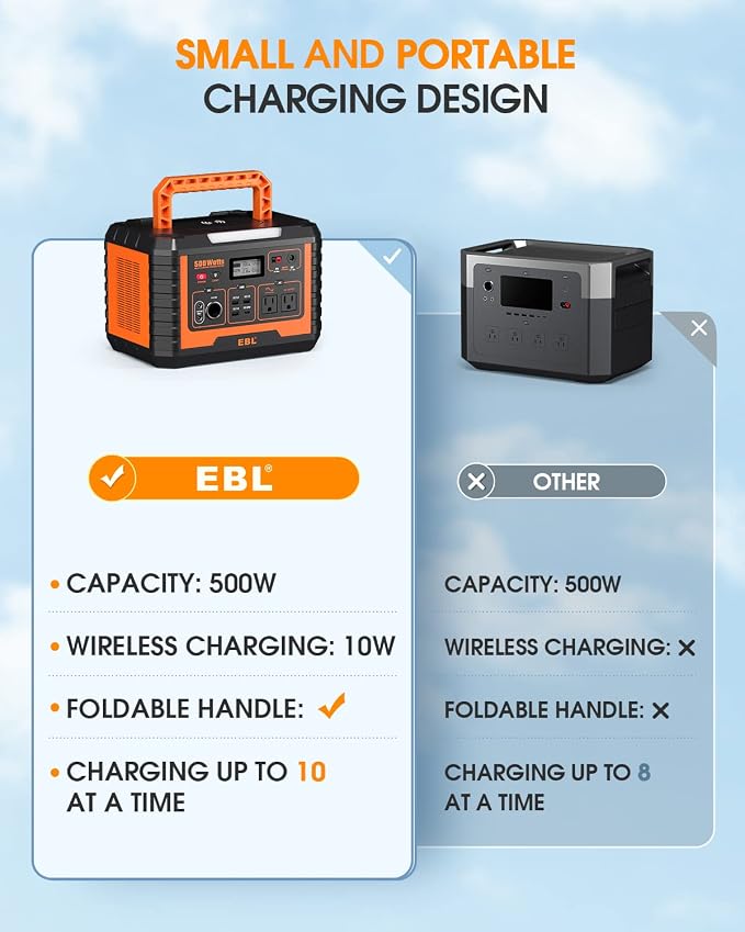 EBL 500W Portable Power Station - Image 4