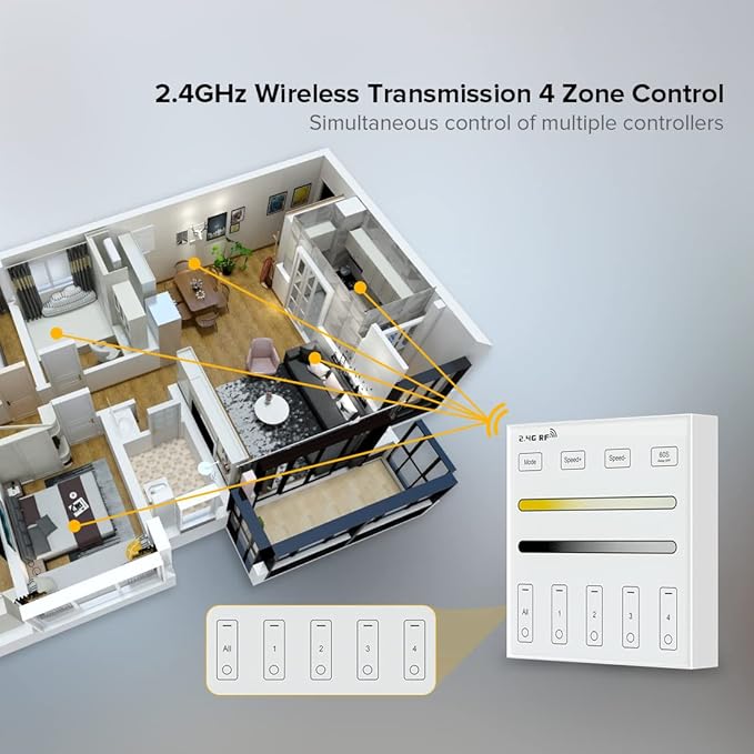 BTF-LIGHTING Wireless 2.4G RF 4 Zone Single Color Wall Mounted Smart Panel - Image 2