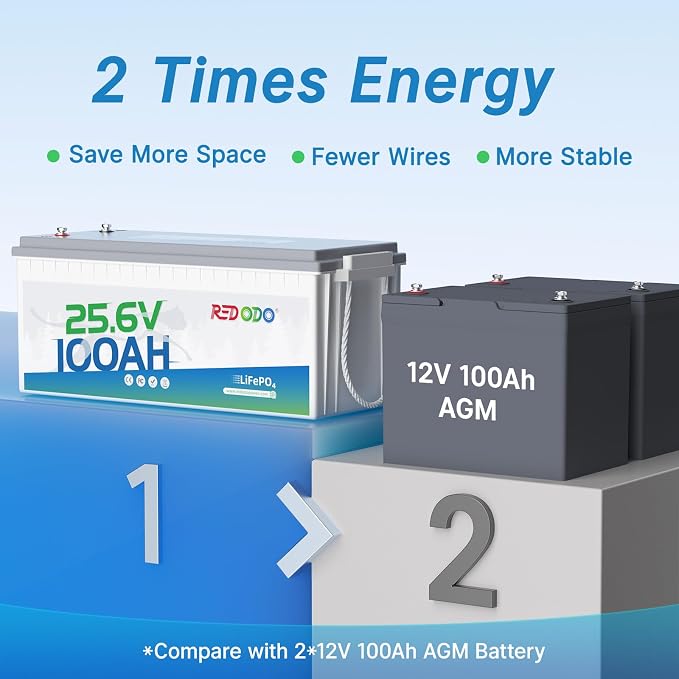 Redodo 24V 100Ah LiFePO4 Lithium Battery, Max. 2560W Power Output, Built in - Image 2