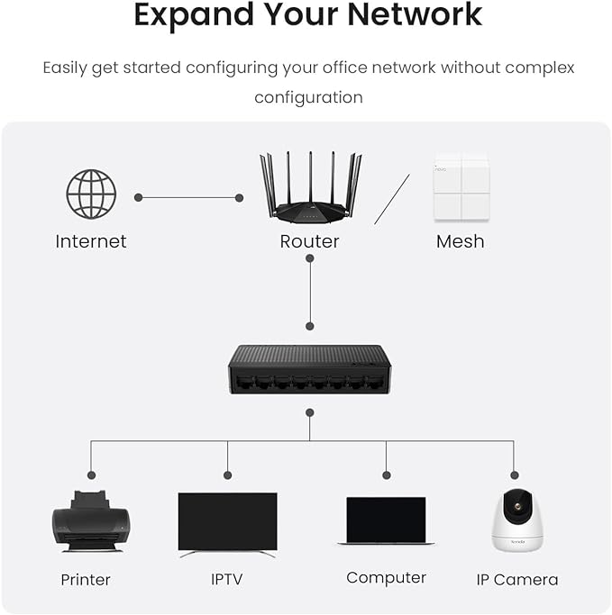 Tenda SG108, 8 Port Gigabit Switch, Unmanaged Home Ethernet Switch, Office - Image 2