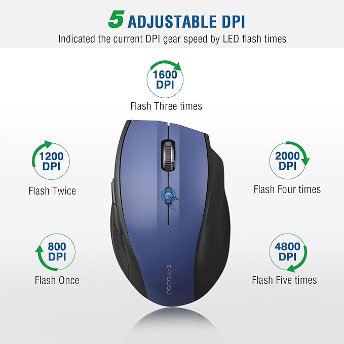 E-YOOSO Wireless Mouse for Laptop, Portable Optical Computer Mouse, 6 Buttons - Image 2