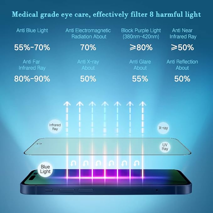 PERFECTSIGHT Sapphire Anti Glare Blue Light Blocking Screen Protector Designed - Image 3