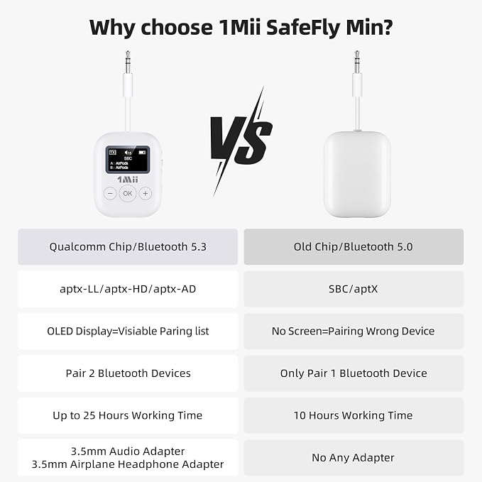 1Mii Bluetooth Transmitter for Airplane, Airplane Travel Essentials, Aptx Low - Image 6