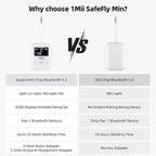 1Mii Bluetooth Transmitter for Airplane, Airplane Travel Essentials, Aptx Low - Image 6