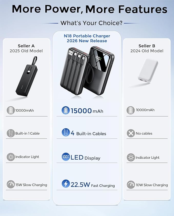 Power Bank, 15000mAh Portable Charger - Image 7