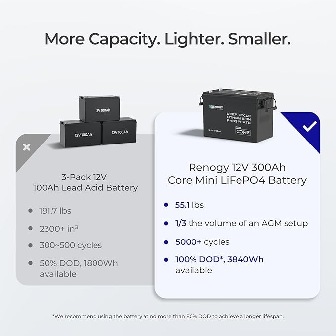 Renogy 12V 300Ah Mini Size LiFePO4 Lithium Battery, 200A BMS - Image 5