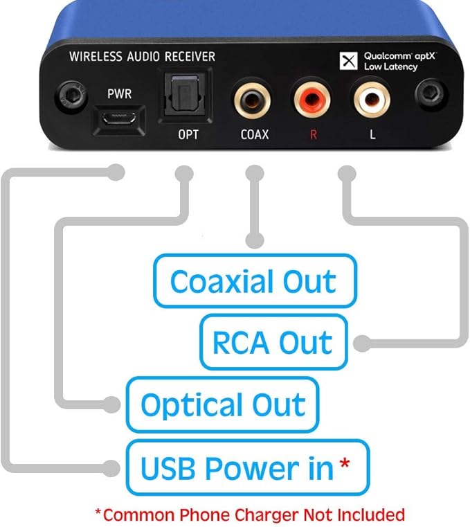 BLT-2 Hi-Fi Bluetooth 5.1 Audio Receiver, aptX HD, Audiophile TI DAC - Image 4