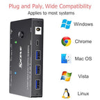 HDMI2.1 KVM Switch 2 Computer 1 Monitor 8K@60Hz, KVM Switch HDMI 2 Port - Image 5