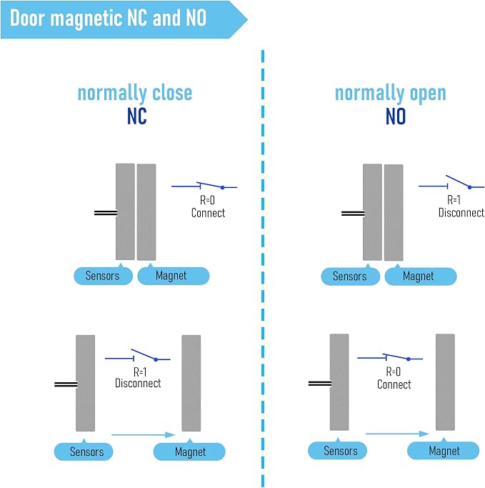 Magnetic Reed Switch Wired Surface Mount Normally Open/Closed NC/NO Contact - Image 3