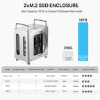 ACASIS 40Gbps Mac mini M4 Dock - Image 4