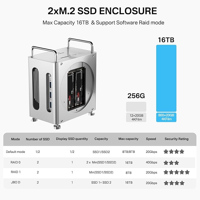 ACASIS 40Gbps Mac mini M4 Dock - Image 4