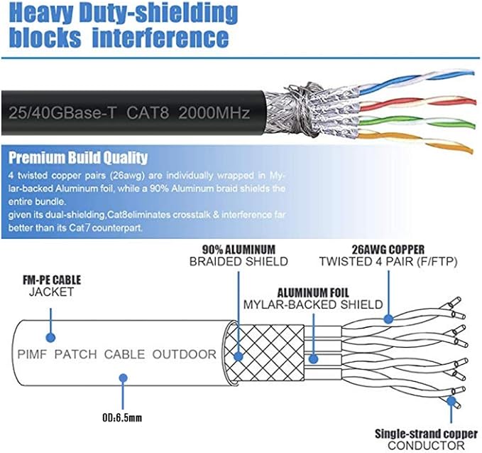 YixHG CAT 8 Ethernet Cable 400 ft, Internet Network Cord, 40Gbps 2000Mhz LAN - Image 4