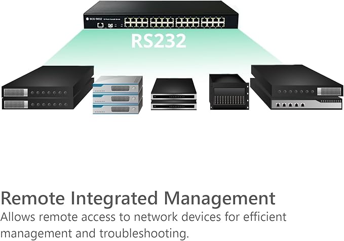 32-Port Console Server, RS232 Serial to Ethernet Device Server - Image 4