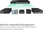 32-Port Console Server, RS232 Serial to Ethernet Device Server - Image 4