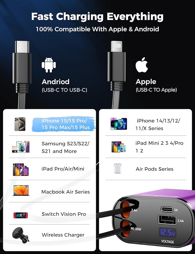 【Upgraded】 SUPERONE Retractable Car Charger 4 in 1, Fast Car Phone Charger - Image 6