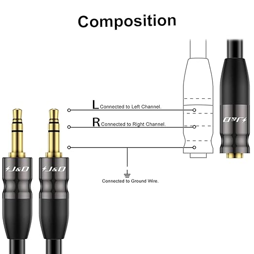 J&D 3.5 mm to 2X 3.5 mm Cable, 3.3 Feet - Image 4