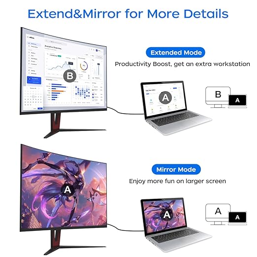 4K Displayport to HDMI Cable 6 Feet 2-Pack, Display Port to HDMI Adapter Male - Image 4