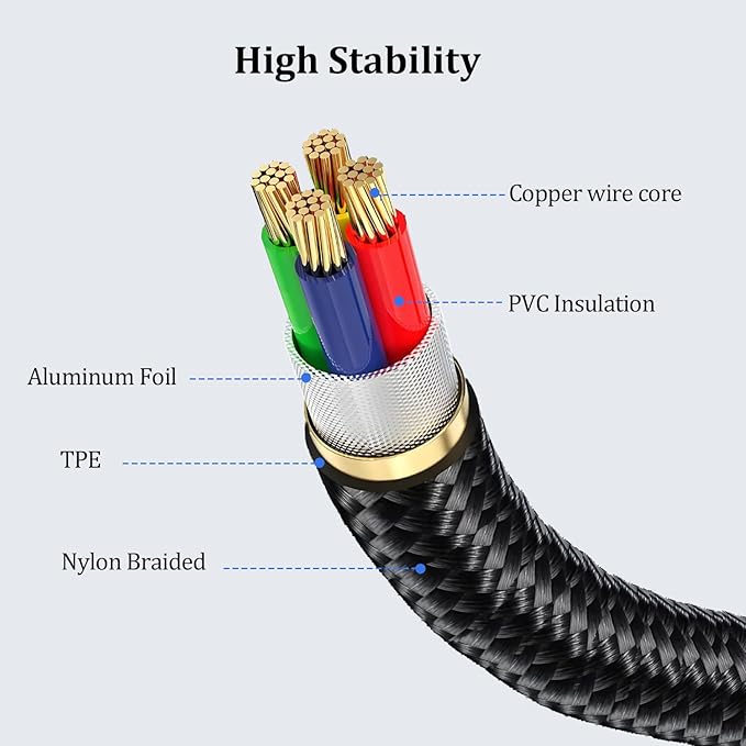 USB C to USB 3.0 Adapter, Type C Male to USB Female OTG Cable Thunderbolt 3 to - Image 4