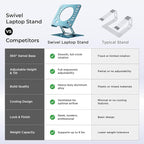 Uncaged Ergonomics Swivel Laptop Stand - Image 3
