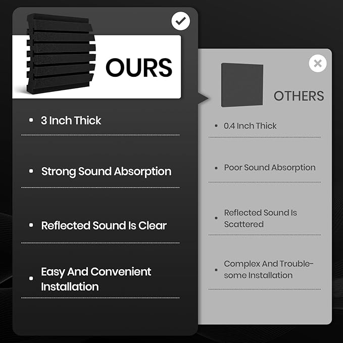 Focusound 18 Pack Curved Acoustic Foam Panels 3" x 12" x 12" Sound Proof Foam - Image 4