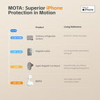 MOTA Gimbal Stabilizer Only for iPhone, Phone Gimbal for Recording - Image 6