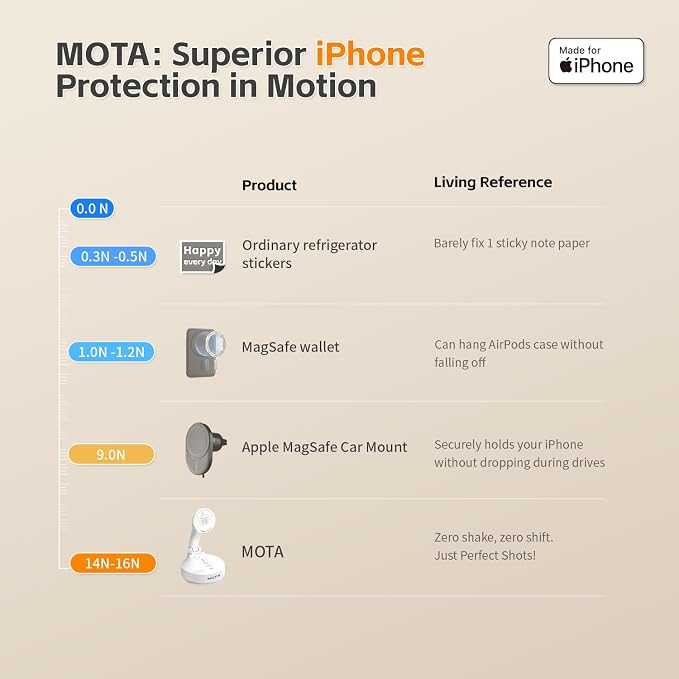 MOTA Gimbal Stabilizer Only for iPhone, iPhone Stand for Video Recording - Image 6