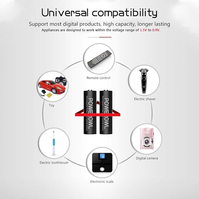 POWEROWL Rechargeable AA Batteries, 2800mAh High Capacity Batteries 1.2V NiMH - Image 3